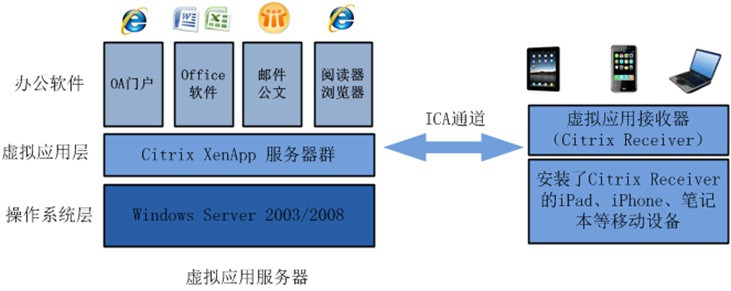 xen xenserver_citrix xenapp怎么登陆_xenapp服务器