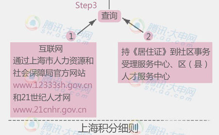 上海居住证模拟打分器_居住证积分模拟打分器_居住证积分模拟打分