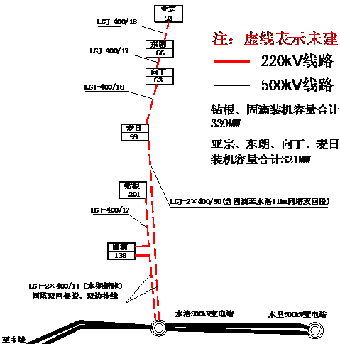 电力系统潮流计算例题_电网潮流计算_简单电网潮流计算