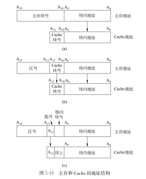 主存和内存的区别_主存内存外存_主存是什么
