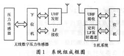 利用TPMS的车载减震检测方法研究
