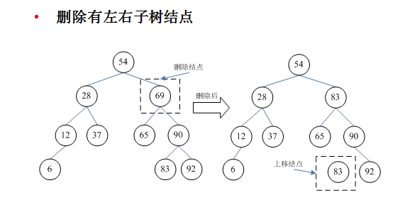 二叉排序树的查找次数_二叉排序树的查找_二叉排序树的查找路径