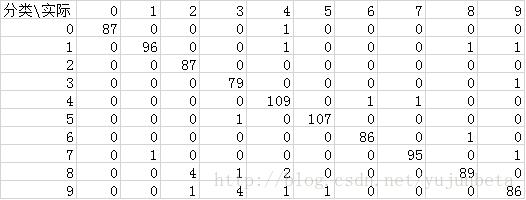 支持向量机通过寻找_r语言 支持向量机分类_支持向量机超平面