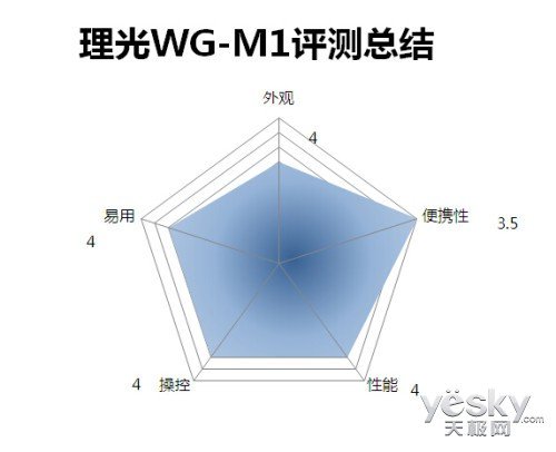 更赋运动感设计 理光WG-M1户外三防相机评测