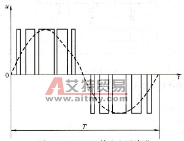 电网谐波检测_spwm谐波分析_谐波是什么