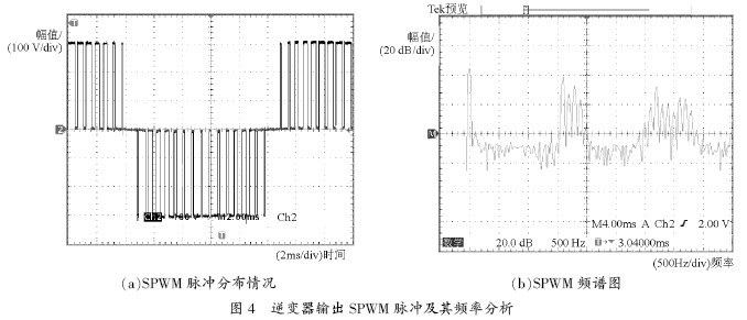 spwm谐波分析_电网谐波检测_谐波是什么