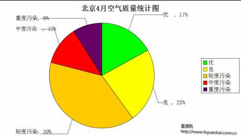 环境监测ss_空气污染指数api计算_空气污染指数api