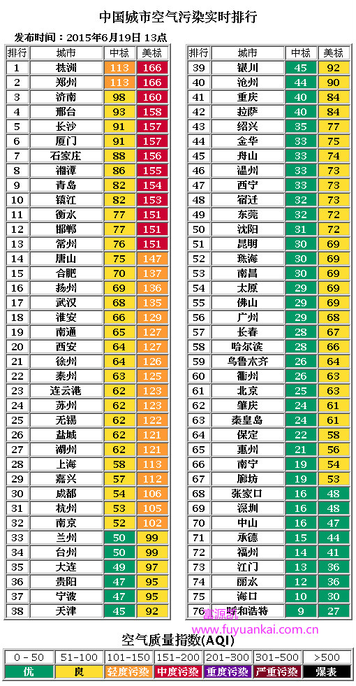 空气污染指数api计算_空气污染指数api_环境监测ss