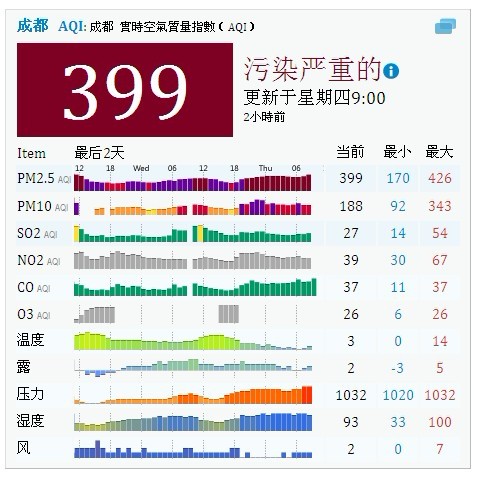 空气污染指数api_环境监测ss_空气污染指数api计算