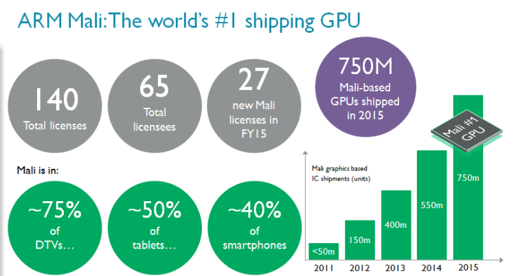 如何应对下一代移动图形处理的挑战