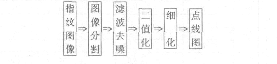指纹比对算法_指纹识别算法_指纹图像比对算法