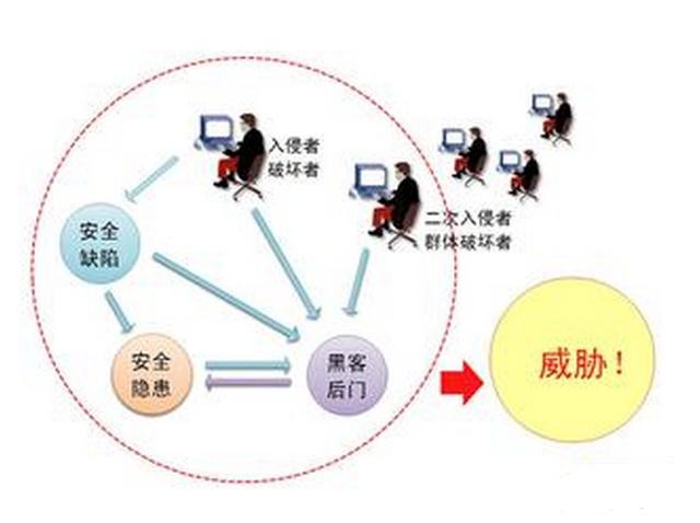 .无线网络存在的威胁有