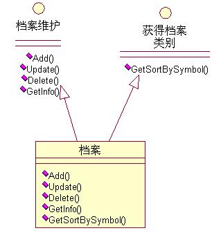 面向对象设计原则_面向对象设计原则刘伟_c#面向对象设计原则