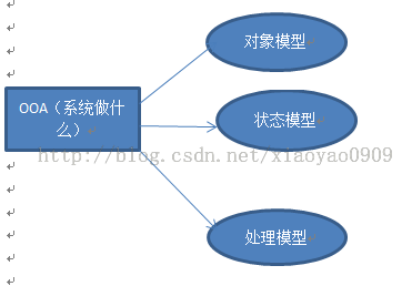 面向对象设计原则刘伟_面向对象设计原则_c#面向对象设计原则