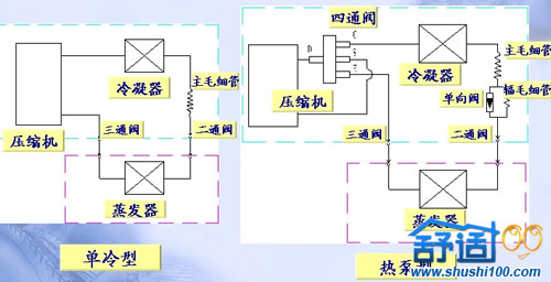 家用空调原理_家用空调制冷原理_家用空调原理图