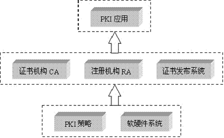 PKI公钥基础设施,by 5lulu.com
