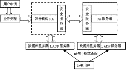 PKI公钥基础设施,by 5lulu.com