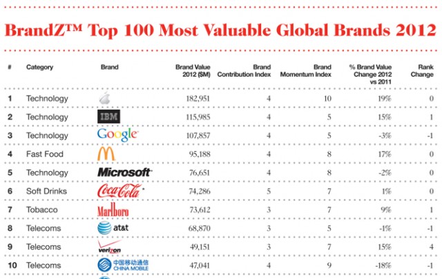 2015企业估值排行_2014年支付宝估值_2015年 氪估值排行榜 top500