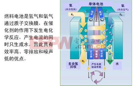 以生物燃料电池_怎么写生物燃料电池_微生物燃料电池