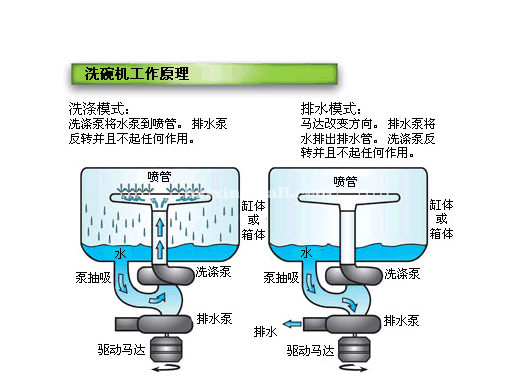 家用洗碗机好用吗?_郑州装修建材家居_百姓商