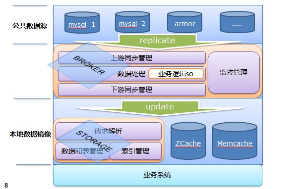 sqlite_order 内存_开源内存