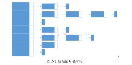 开源内存_sqlite_order 内存