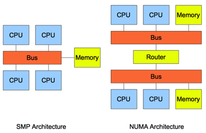 order 内存_开源内存_sqlite