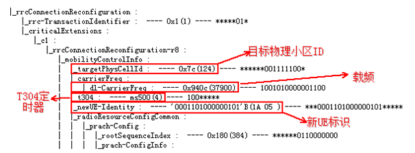 信令的基本概念_微信信令_线下相亲会男女比例