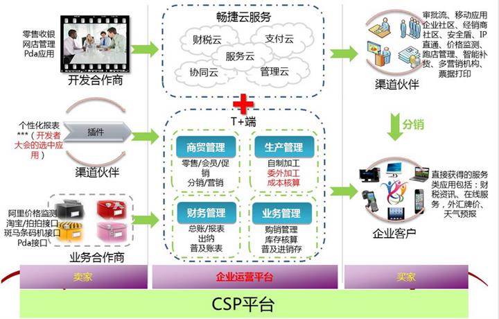 erp财务软件_协同erp财务软件_erp财务软件实训