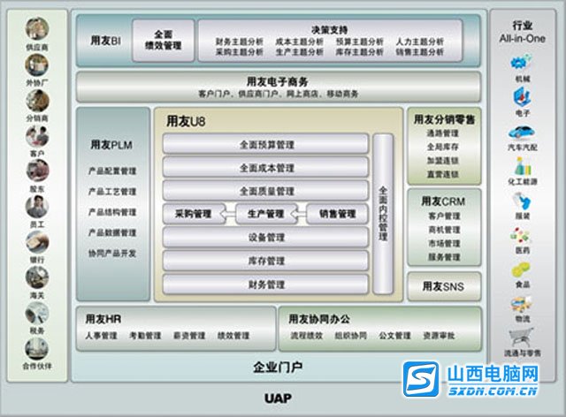 erp财务软件_erp财务软件实训_协同erp财务软件