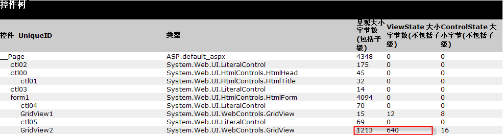 gridview全选_gridview分页_gridlines