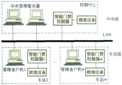 地铁 综合监控_电力监控_地铁fas 监控