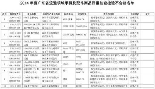 21克手机 老人手机