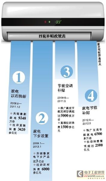 董明珠为何对补贴说“不”
