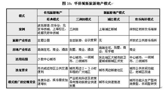 旅游资源本质属性_主题公园盈利模式_被摘牌的旅游景区