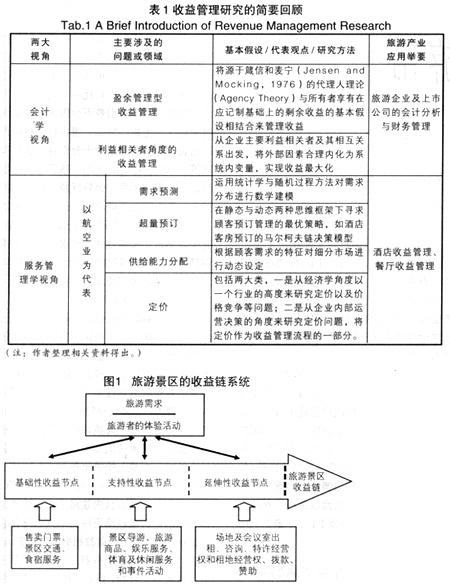 旅游资源本质属性_主题公园盈利模式_文化产业园盈利模式