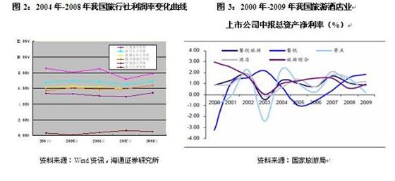 文化产业园盈利模式_主题公园盈利模式_旅游资源本质属性