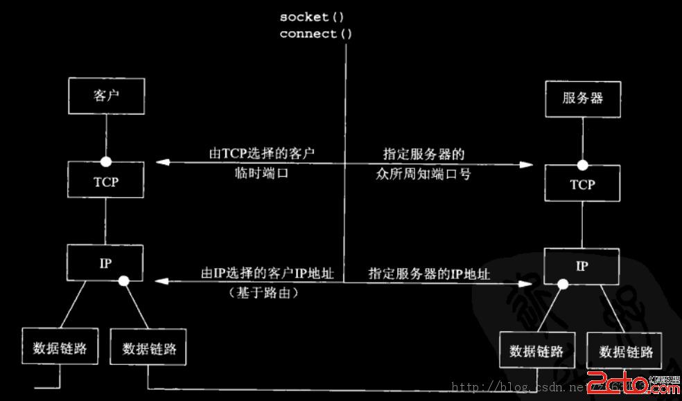 wcf的tcp连接并发数_boost asio 高并发_tcp并发连接数