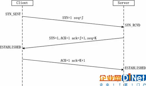 tcp并发连接数_wcf的tcp连接并发数_boost asio 高并发