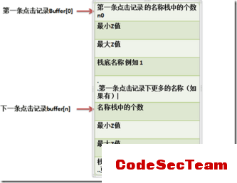 OpenGL超级宝典学习笔记——选择