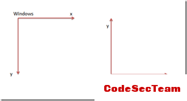 OpenGL超级宝典学习笔记——选择