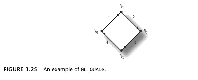 蓝宝书opengl_opengl编程指南 pdf_opengl超级宝典