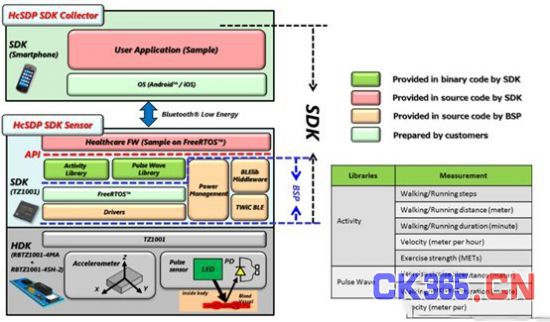 学ucos还是free rtos_freertos在stm32中使用_freertos操作系统
