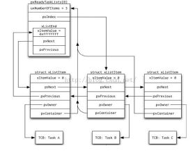 freertos操作系统_学ucos还是free rtos_freertos在stm32中使用