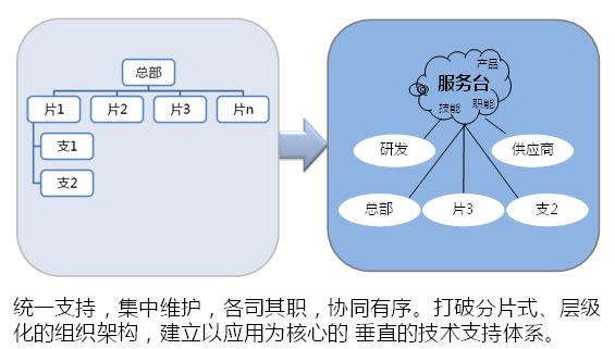 miui8小米远程控制_向日葵远程控制_远控王远程控制