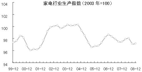 2016经济景气指数_2011四季度家电产业景气指数_景气指数是150时表示