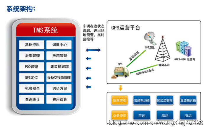 tms影院管理系统多少钱_运输管理系统tms_推荐tms物流管理系统