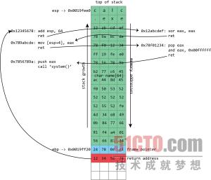 缓冲区溢出拿服务器_缓冲区溢出本质原因_缓冲区溢出攻击