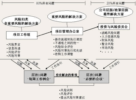 我国并购风险研究现状_并购风险研究_投资风险评估
