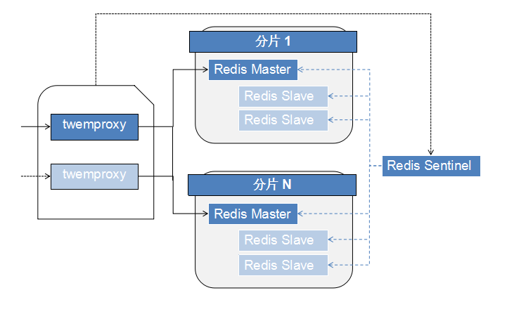 一致性哈希算法232取_redis一致性哈希算法_一致性哈希算法